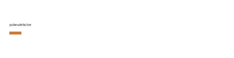 pulseudelta.live logo